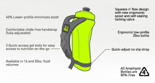 AMPHIPOD HYDRAFORM ERGO MINIMALIST HANDHELD