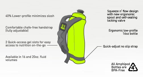 AMPHIPOD HYDRAFORM ERGO MINIMALIST HANDHELD