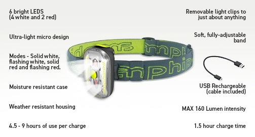 AMPHIPOD VERSA LIGHT MAX