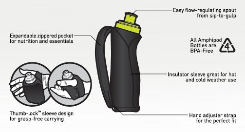 AMPHIPOD HYDRAFORM ERGO LITE 16 OZ HANDHELD