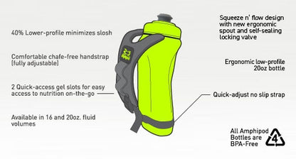 AMPHIPOD HYDRAFORM ERGO MINIMALIST HANDHELD