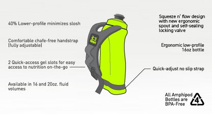 AMPHIPOD HYDRAFORM ERGO MINIMALIST HANDHELD