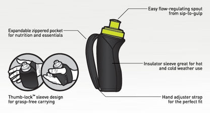 AMPHIPOD HYDRAFORM ERGO 10.5 OZ