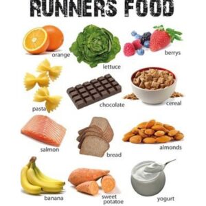 What to eat when training? 
